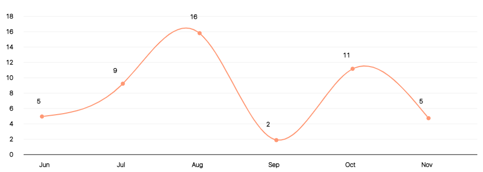Publication reach