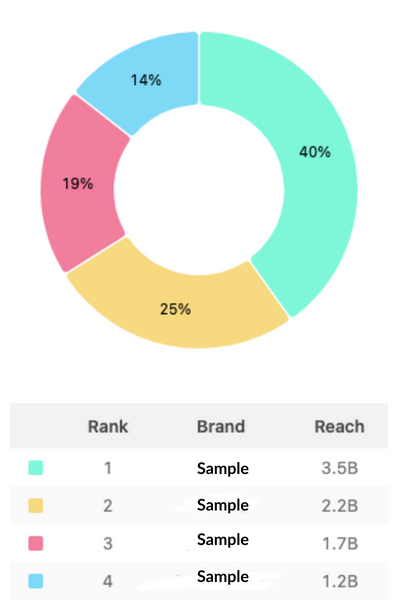 Readership