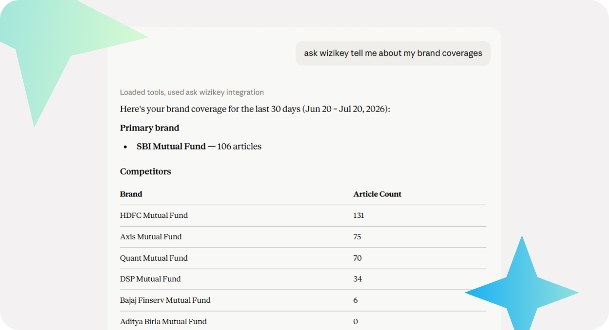 Your media intelligence, inside your AI assistant.