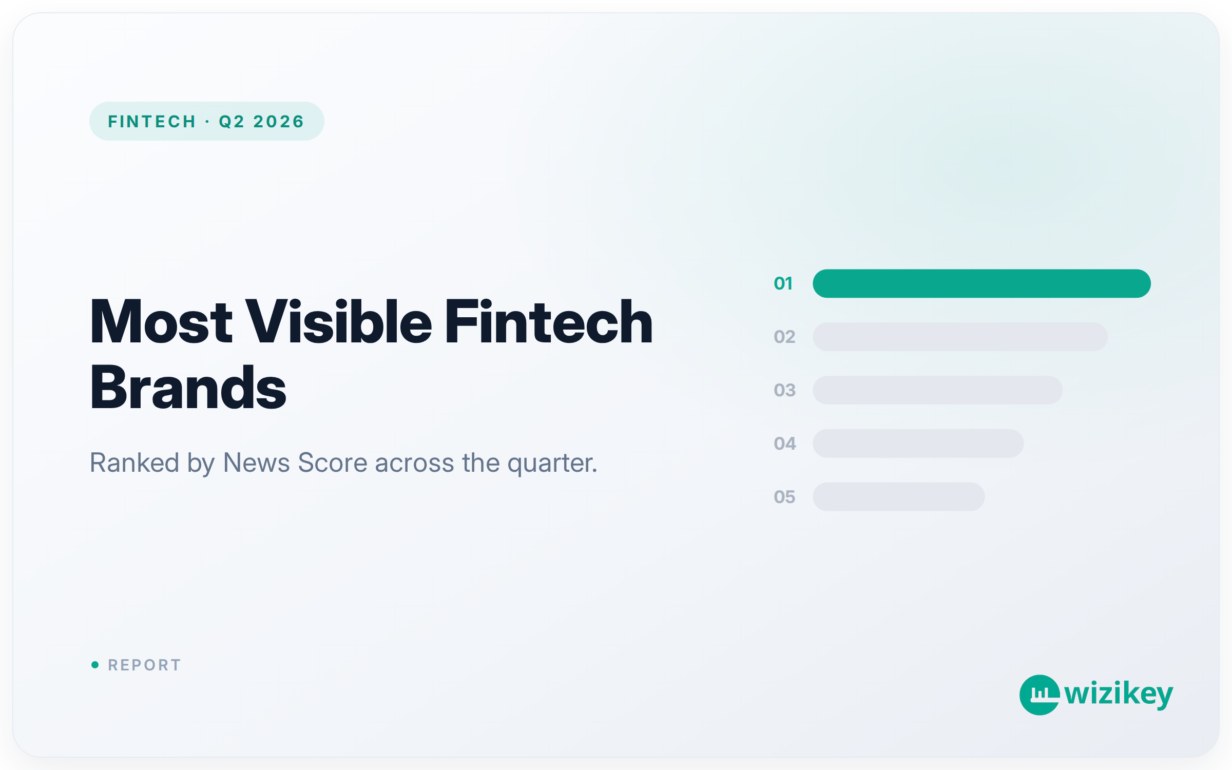 Top Finance Startups in India 2026