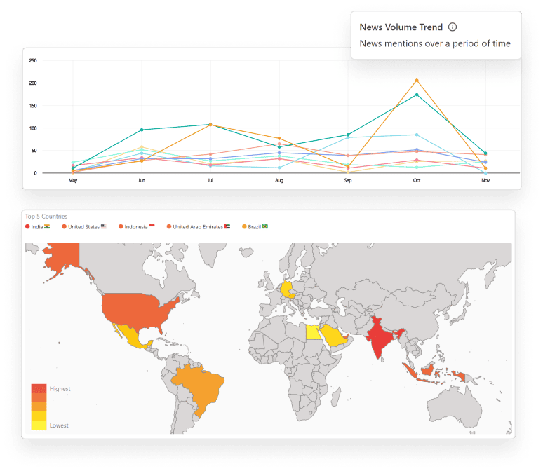 Measure the Impact of Your Media Coverage
