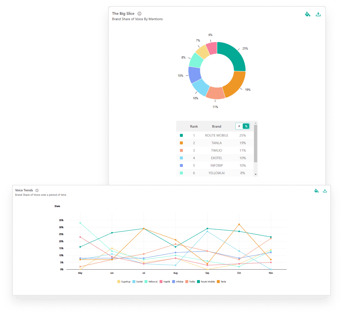 Track Your Digital Footprint in Real-Time.